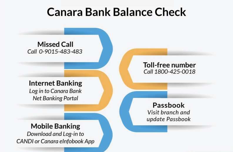 Canara Bank Balance Check Number 2022 Check Balance By Missed Call Or SMS